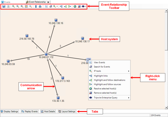 Example of an Event-Relationship Diagram