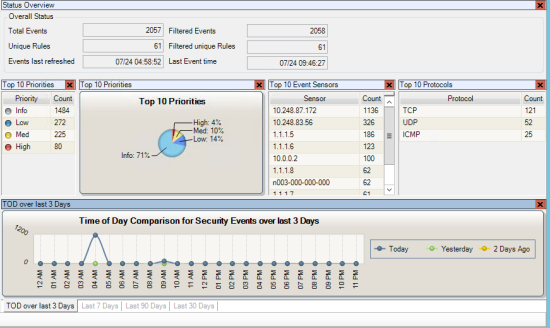 Example of a Dashboard Layout