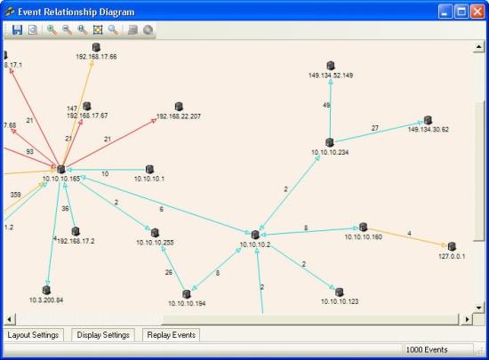 Example of an Event-Relationship Diagram