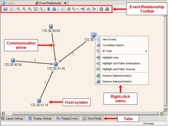 Example of an Event-Relationship Diagram