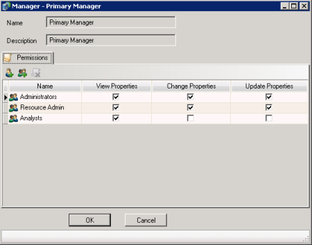 Manager Permissions dialog