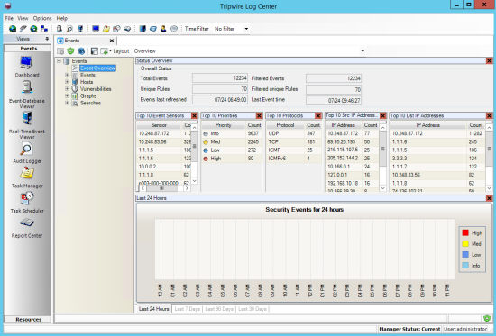 A Database Layout in the Event-Database Viewer