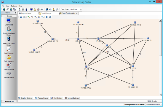 Example of an Event-Relationship Diagram