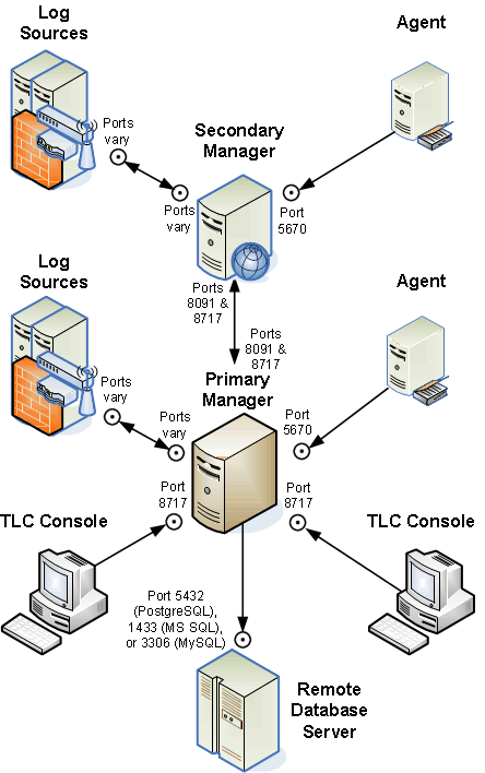 TLC environment example