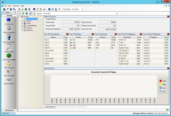 A Database Layout in the Event-Database Viewer